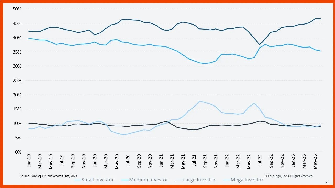 https://www.worldpropertyjournal.com/news-assets-2/Investor_Report_Q2_2023_3.jpg