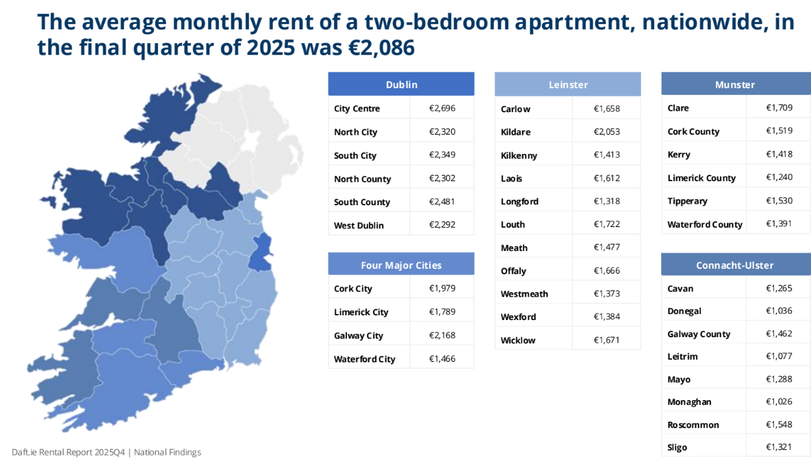https://www.worldpropertyjournal.com/news-assets-2/Ireland%202025%20National%20Apartment%20Rental%20Data%20Map%20%28Daft.ie%29.png