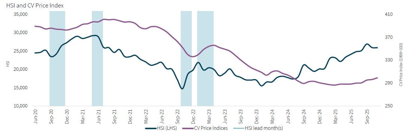 https://www.worldpropertyjournal.com/news-assets-2/JLL%202026%20Hong%20Kong%20housing%20report.jpg