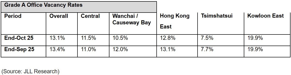 https://www.worldpropertyjournal.com/news-assets-2/JLL%20Hong%20Kong%20Monthly%20Market%20Dynamics%20report%20for%202025.jpg