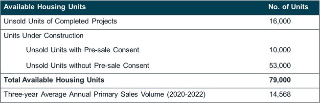 https://www.worldpropertyjournal.com/news-assets-2/JLL%20Hong%20Kong%20home%20sales%20data%20for%202023.jpg