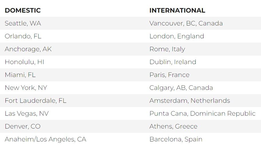 https://www.worldpropertyjournal.com/news-assets-2/July%204%2C%202024%20travel%20chart%20%28By%20AAA%29.jpg