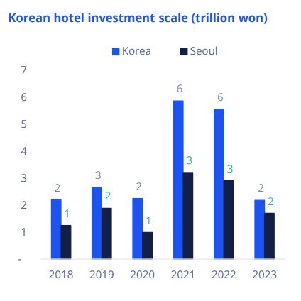 Korean Hotel Investment Chart.jpg