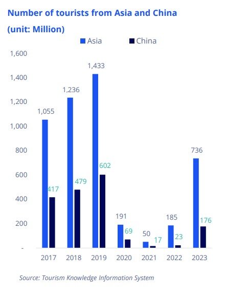 Korean Tourism Chart.jpg