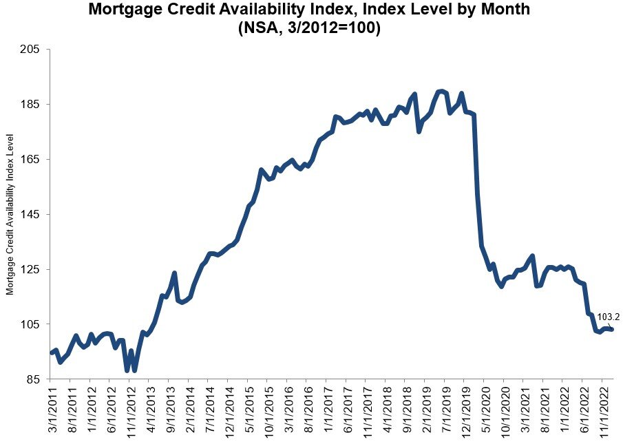 https://www.worldpropertyjournal.com/news-assets-2/MCAI%2011-2022.jpg