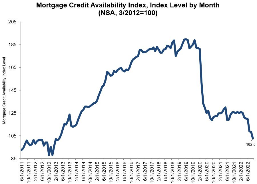 https://www.worldpropertyjournal.com/news-assets-2/MCAI%20June%202022.jpg