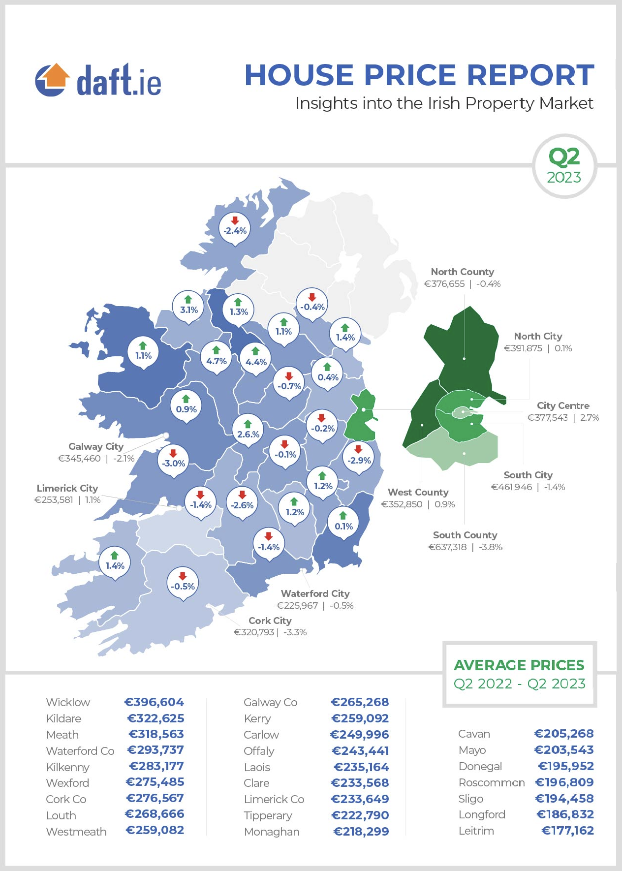 https://www.worldpropertyjournal.com/news-assets-2/Maps%20-%20Daft.ie%20House%20Price%20Report%20Q2%202023.png