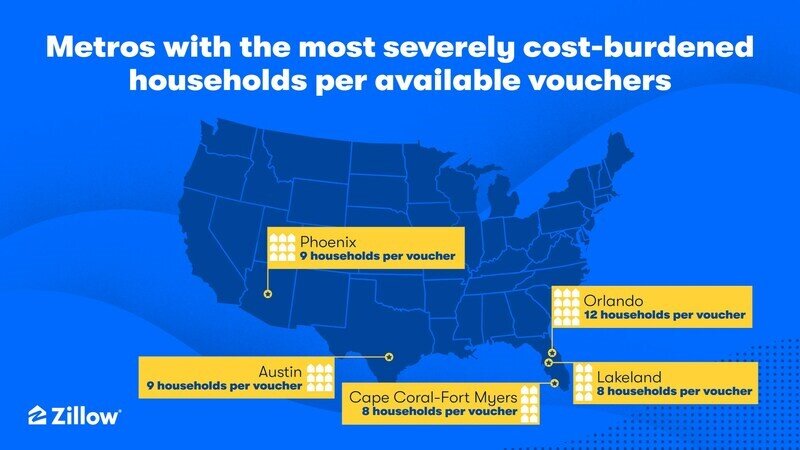 https://www.worldpropertyjournal.com/news-assets-2/Metros_cost_burdened_households_per_vouchers_V3.jpg