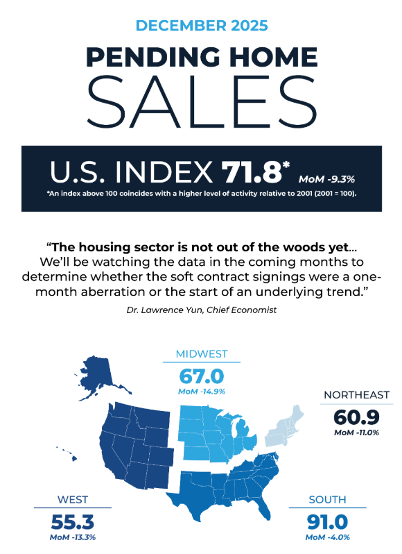 NAR December 2025 PHSI.png