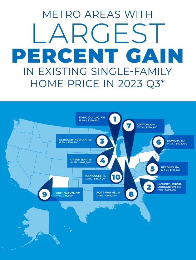 NAR Q3 Home Price Chart.jpg