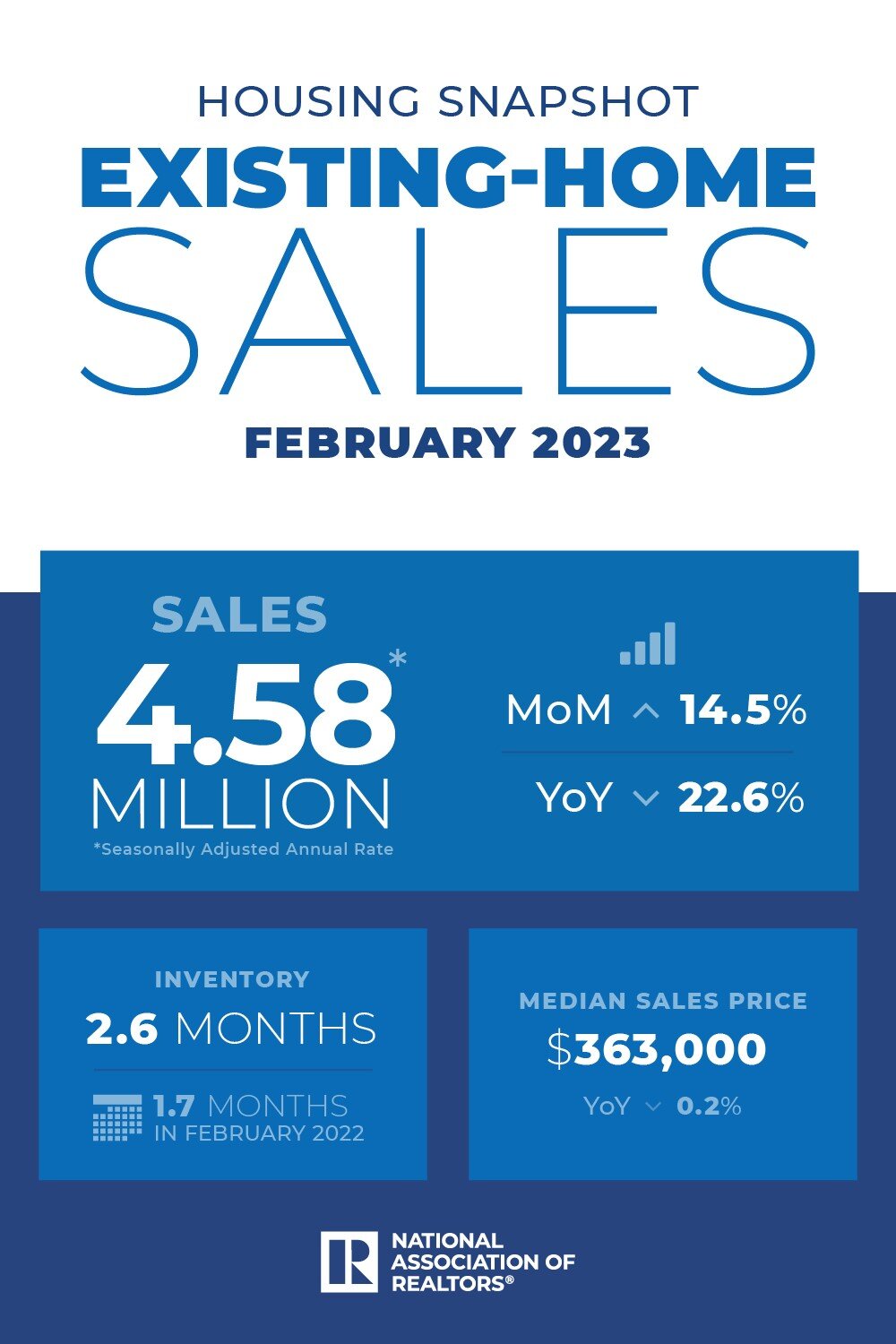 https://www.worldpropertyjournal.com/news-assets-2/NAR-FEBRUARY%202023-EHS.jpg