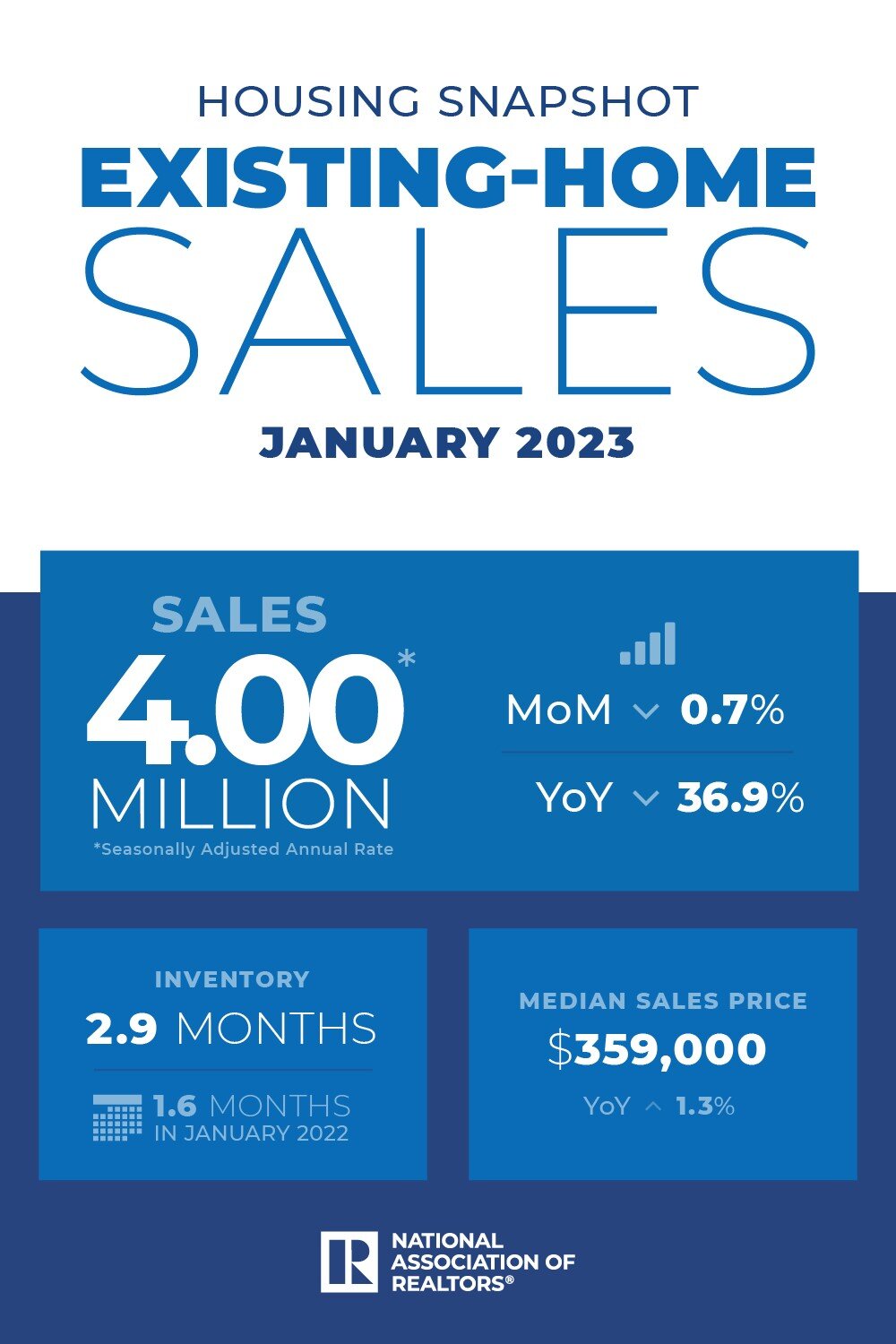 https://www.worldpropertyjournal.com/news-assets-2/NAR-JANUARY%202023-EHS.jpg