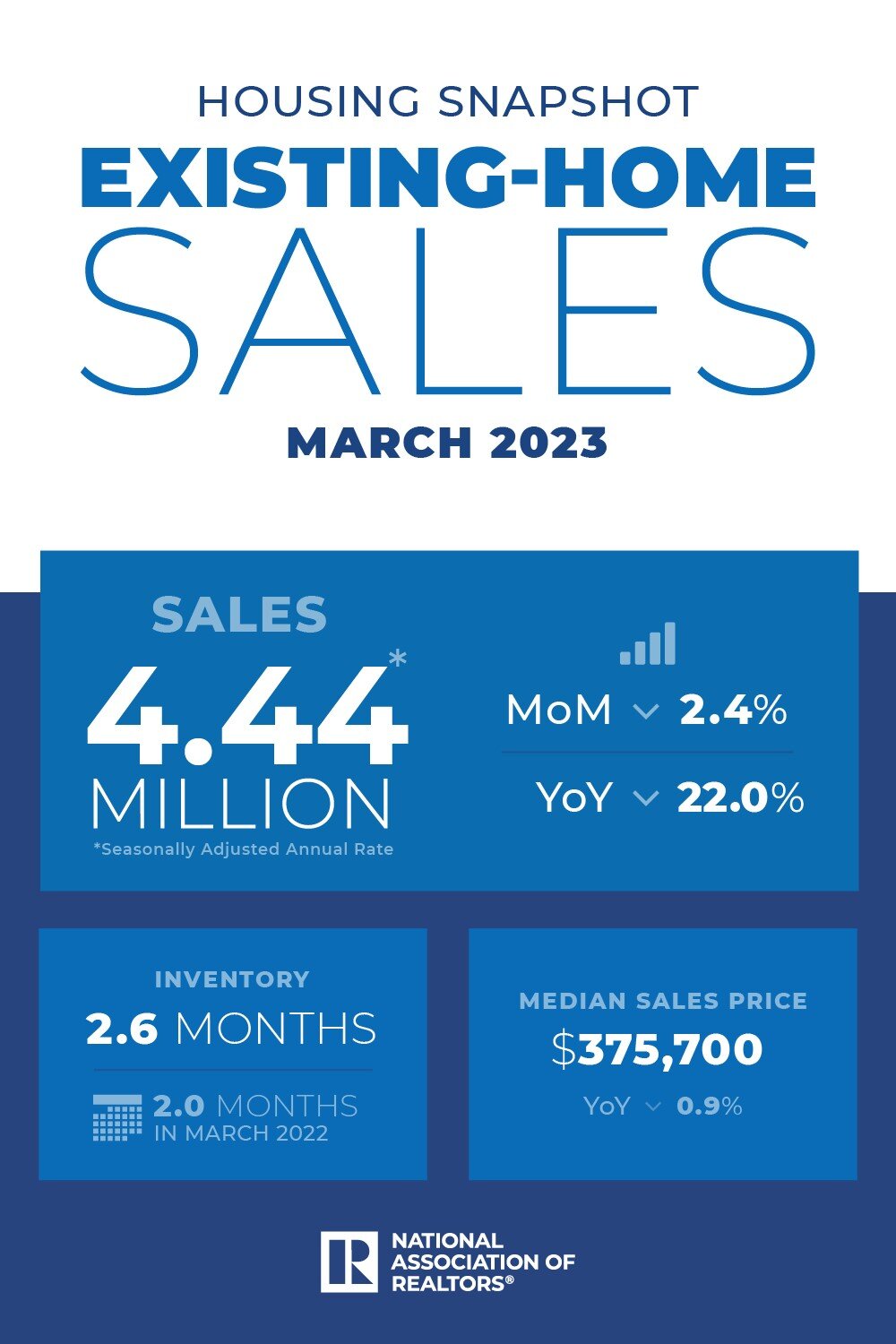 https://www.worldpropertyjournal.com/news-assets-2/NAR-MARCH%202023-EHS.jpg