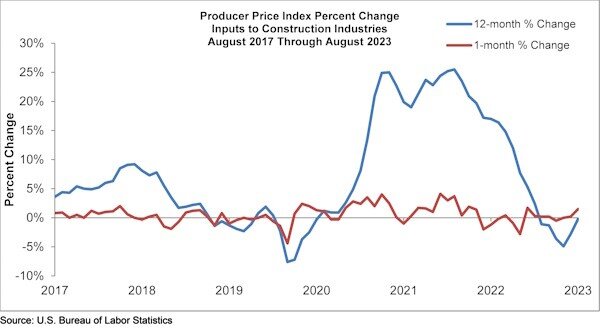 PPI_Graph_9.14.23.jpg