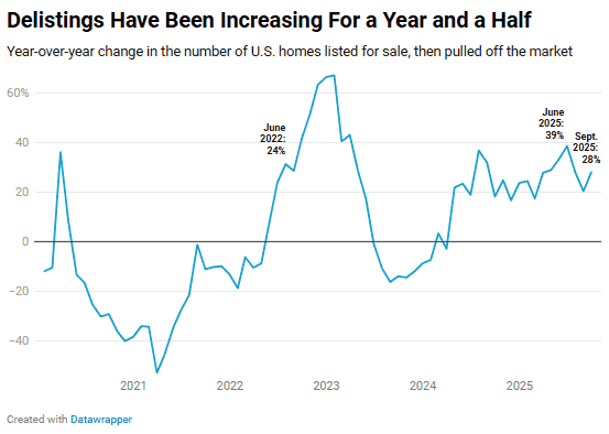 Redfin Chart 2.png