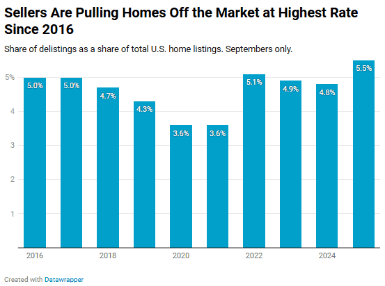 Redfin chart 3.png