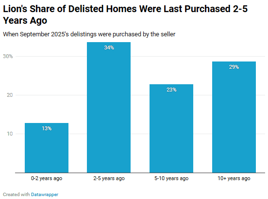 Redfin chart 4.png