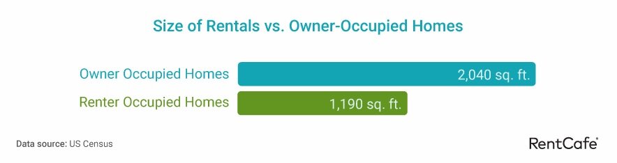 https://www.worldpropertyjournal.com/news-assets-2/RentCafe%202022%20Self%20Storage%20Report%20Renta-size.jpg