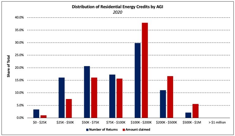 https://www.worldpropertyjournal.com/news-assets-2/Screenshot-2023-03-02-at-13.58.38.jpg