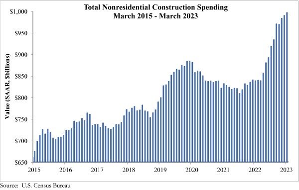 Spending_Graph_5.1.23.jpg