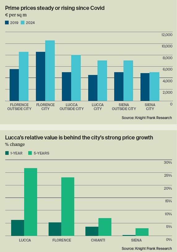 Tuscany Region Home Prices Chart.jpg