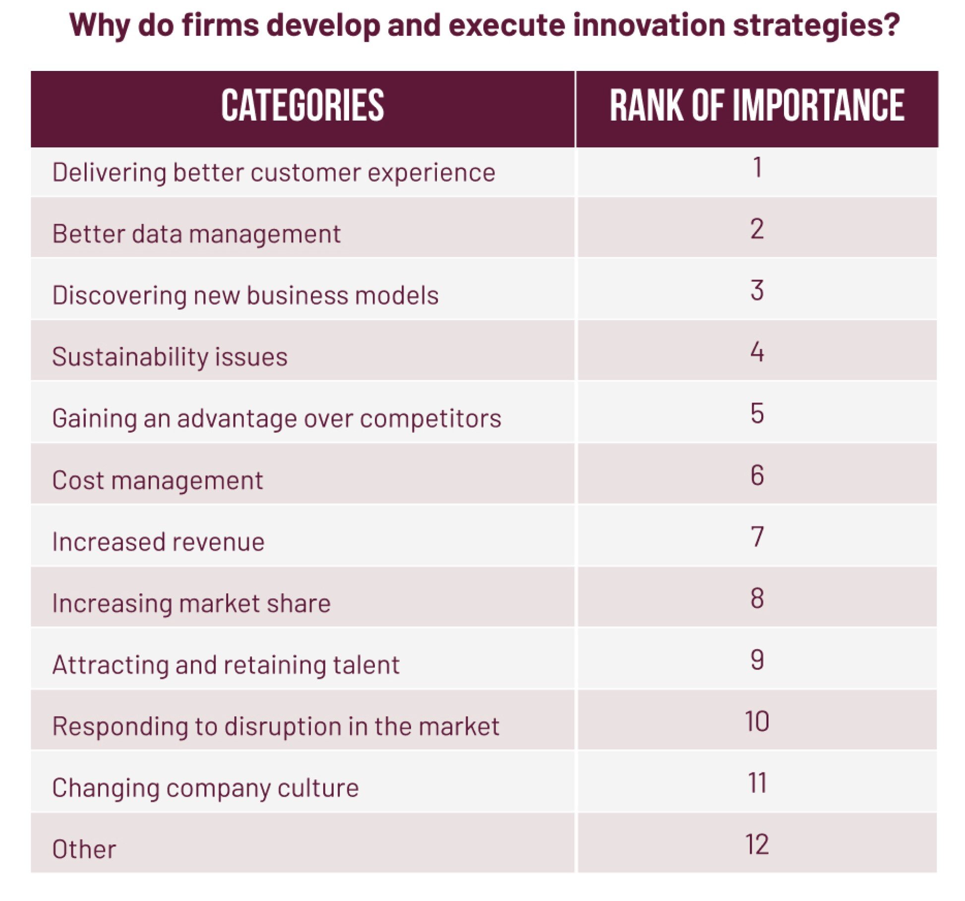 https://www.worldpropertyjournal.com/news-assets-2/Why%20do%20firms%20develop%20and%20execute%20innovation%20strategies.jpg