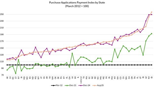 affordability data August 2025 Chart 2.jpg