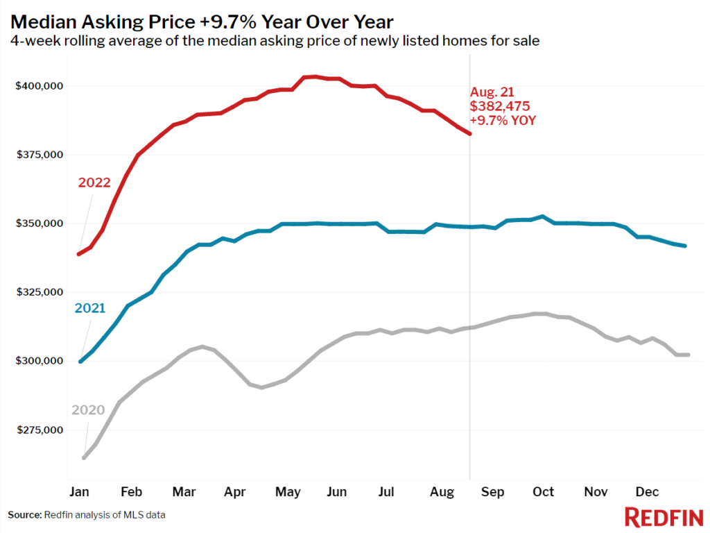 https://www.worldpropertyjournal.com/news-assets-2/asking-price-weekly-report-1024x768.png