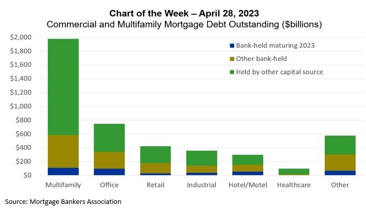 commercial real estate mortgage debt in 2023 - debt outstanding.jpg