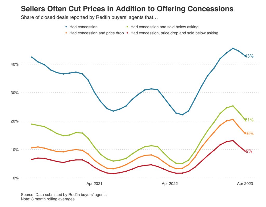 https://www.worldpropertyjournal.com/news-assets-2/credit_share_with_other_buyer_benefits-may%202023.png