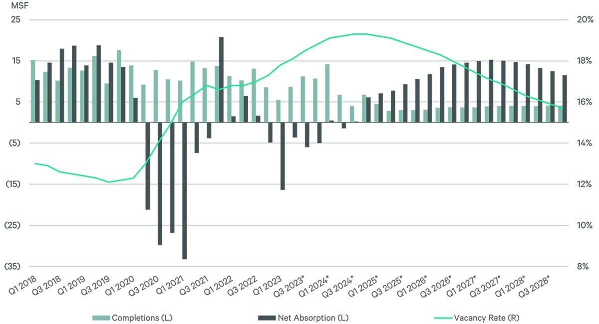 https://www.worldpropertyjournal.com/news-assets-2/fig-1_historic-and-forecast_social.jpg