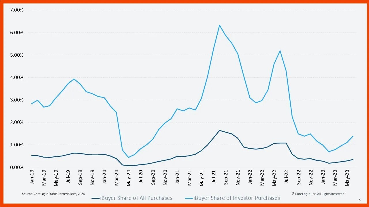 https://www.worldpropertyjournal.com/news-assets-2/investor_slides_Formatted-Charts_6_Rev.jpg