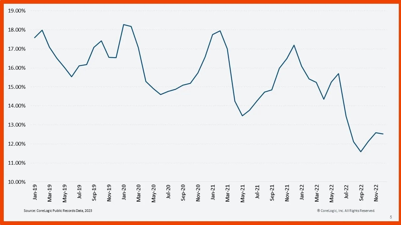 https://www.worldpropertyjournal.com/news-assets-2/investor_slides_Formatted-Charts_Q2_23_Final_5.jpg