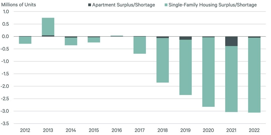 https://www.worldpropertyjournal.com/news-assets-2/mfbrief03022023f1.jpg