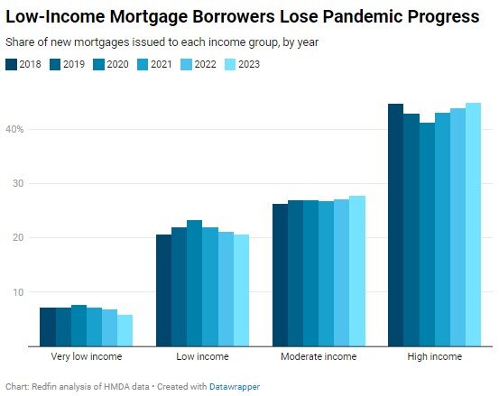 mortgage-borrowers-low-income.jpg