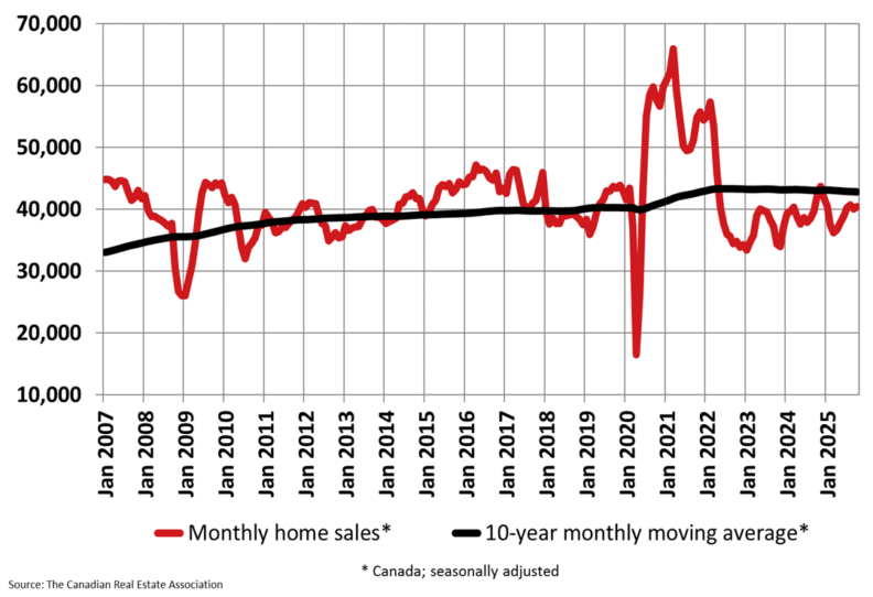 https://www.worldpropertyjournal.com/news-assets-2/natl_chart_of_interest01_xhi-res_en-Nov25.png