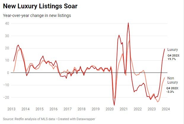 new-luxury-listings-130 Redfin 2023.jpg