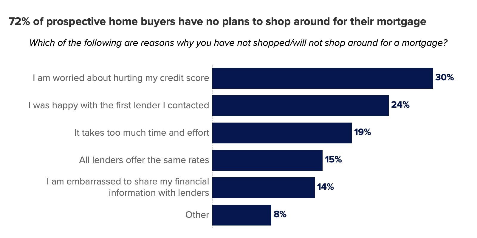https://www.worldpropertyjournal.com/news-assets-2/prospective_buyers-chart.jpg