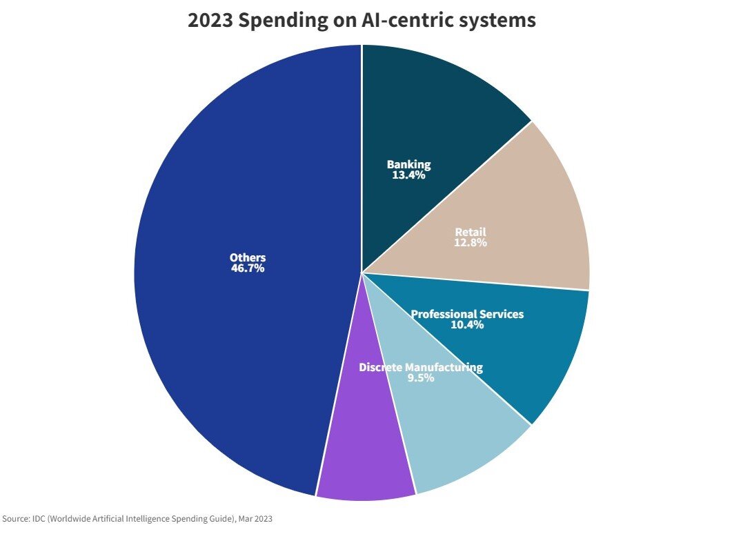 https://www.worldpropertyjournal.com/news-assets-2/real%20estate%20AI%20trends%20in%202023.jpg