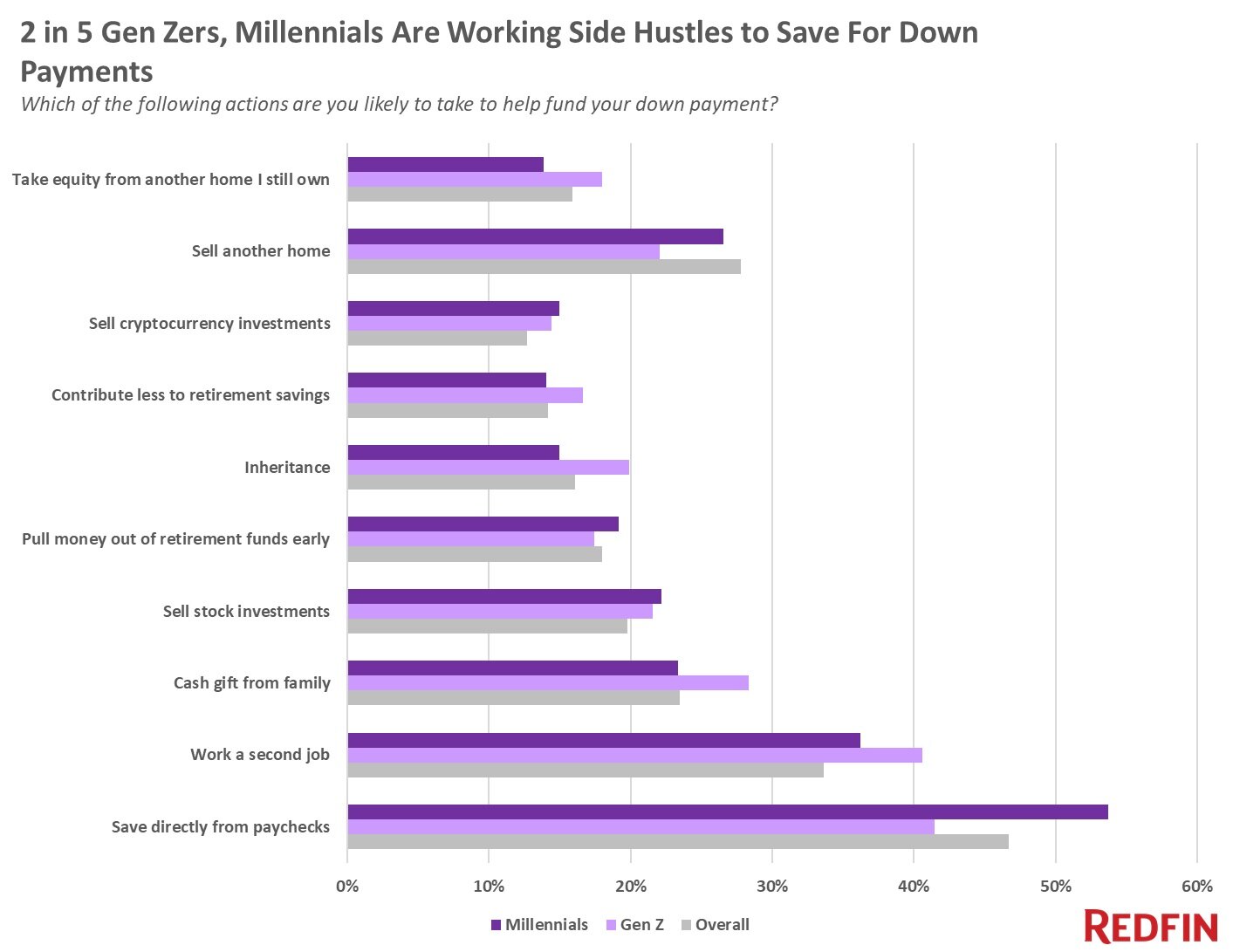 https://www.worldpropertyjournal.com/news-assets-2/save-for-down-payment-2023.jpg