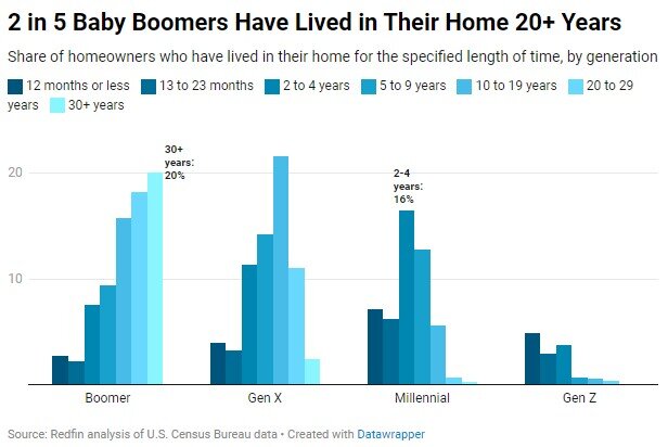 tenure-generation-chart 2024.jpg