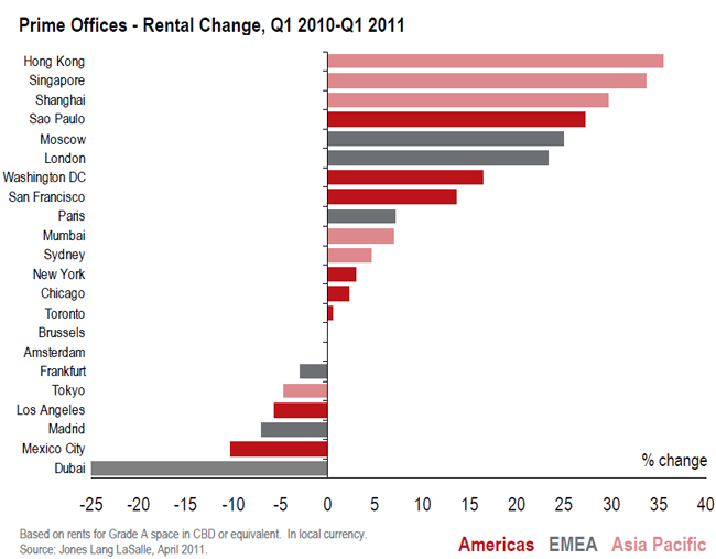 2011-Global-Market-Perspective-chart-2.jpg