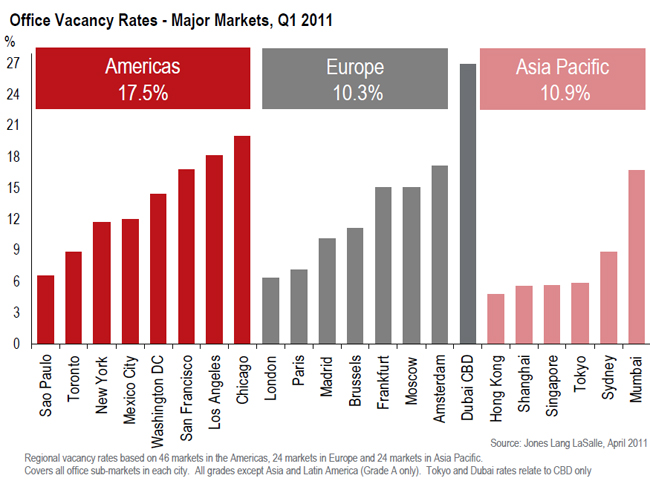 2011-Global-Market-Perspective-chart-3.jpg
