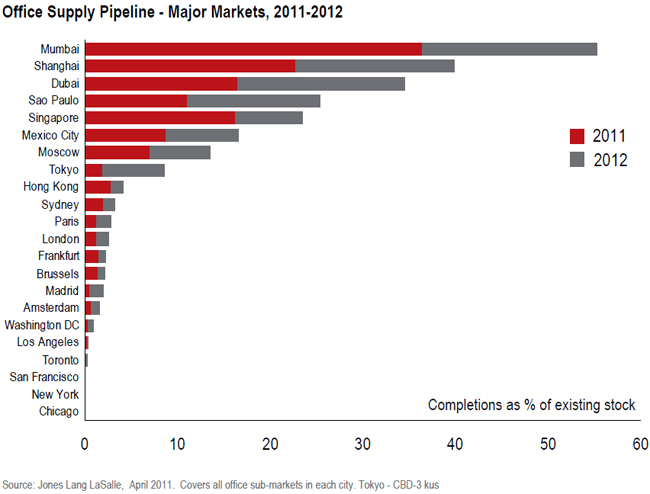 2011-Global-Market-Perspective-chart-4.jpg