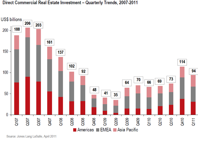 2011-Global-Market-Perspective-chart-5.jpg