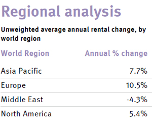 2011-Q2-Prime-Global-Rental-Index-chart-1.jpg