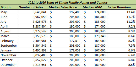 2011-to-2020-sales-of-single-family-homes-and-condos.jpg