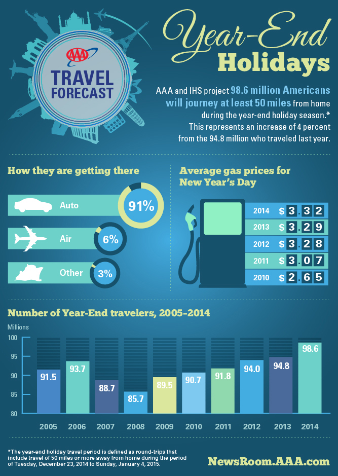 2014-Travel-Forecast-Year-End.jpg