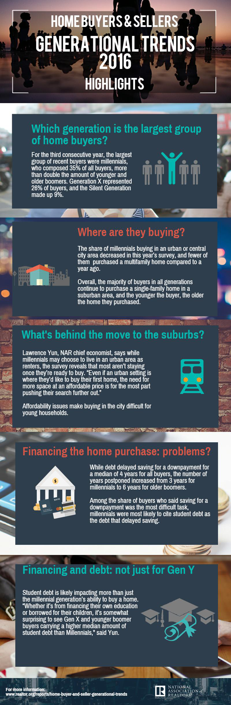 2016-NAR-Generational-Trends-Infographic.png