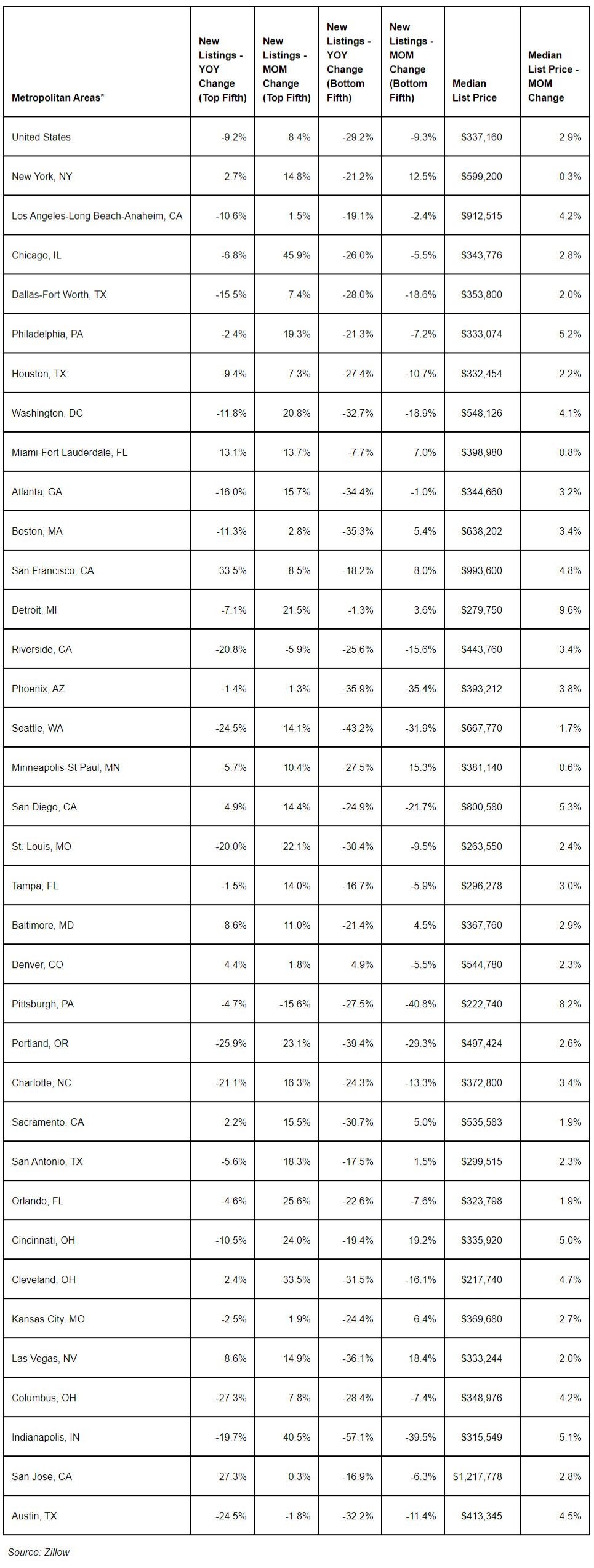 2020-luxury-real-estate-listings-data.jpg